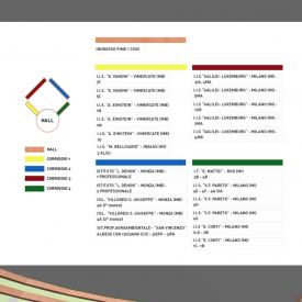 AgriSmart – Stanza 7